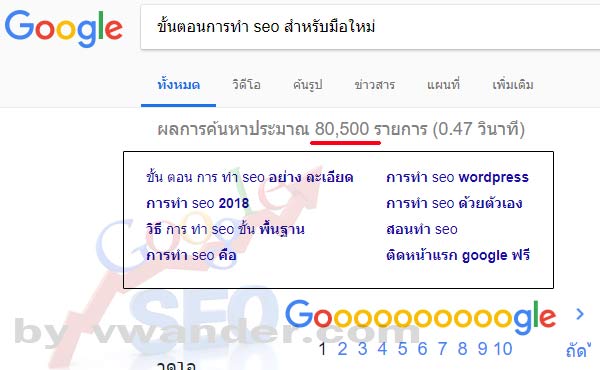 พื้นฐาน การ ทำ seo ด้วยตัวเอง และการหา keyword