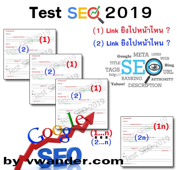 การทำ seo ด้วยตัวเองขั้นพื้นฐานสำหรับมือใหม่