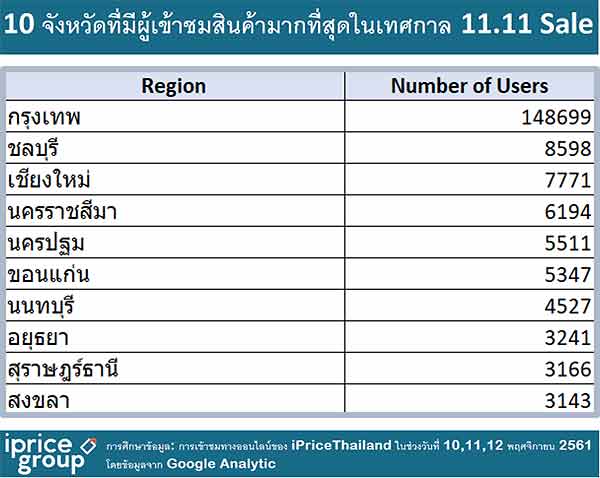 ข้อมูลลับ ที่ซ่อนอยู่ใน เทศกาล 11/11