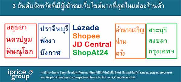 ข้อมูลลับ ที่ซ่อนอยู่ใน เทศกาล 11/11