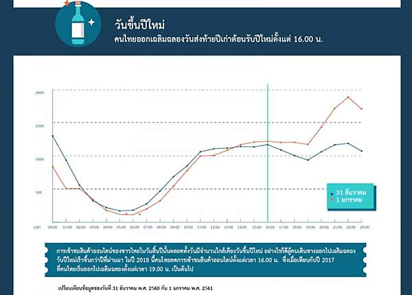 แนะวิธี การขายของออนไลน์ ยังไง ให้รวย