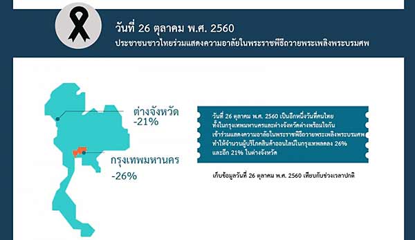 แนะวิธี การขายของออนไลน์ ยังไง ให้รวย