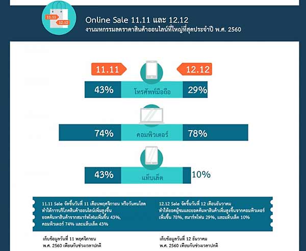 แนะวิธี การขายของออนไลน์ ยังไง ให้รวย