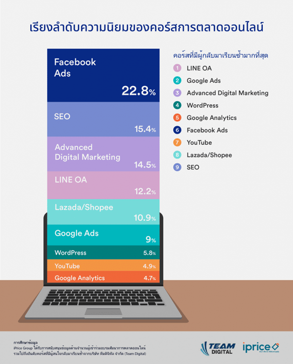 เทรนด์การตลาดมาแรงที่ช่วยคุณกู้วิกฤติ Covid-19