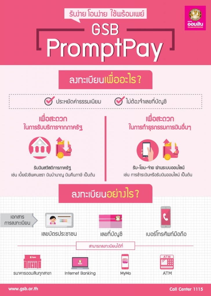 สมัครพร้อมเพย์ผ่านแอปพลิเคชั่น MyMo ธนาคารออมสิน