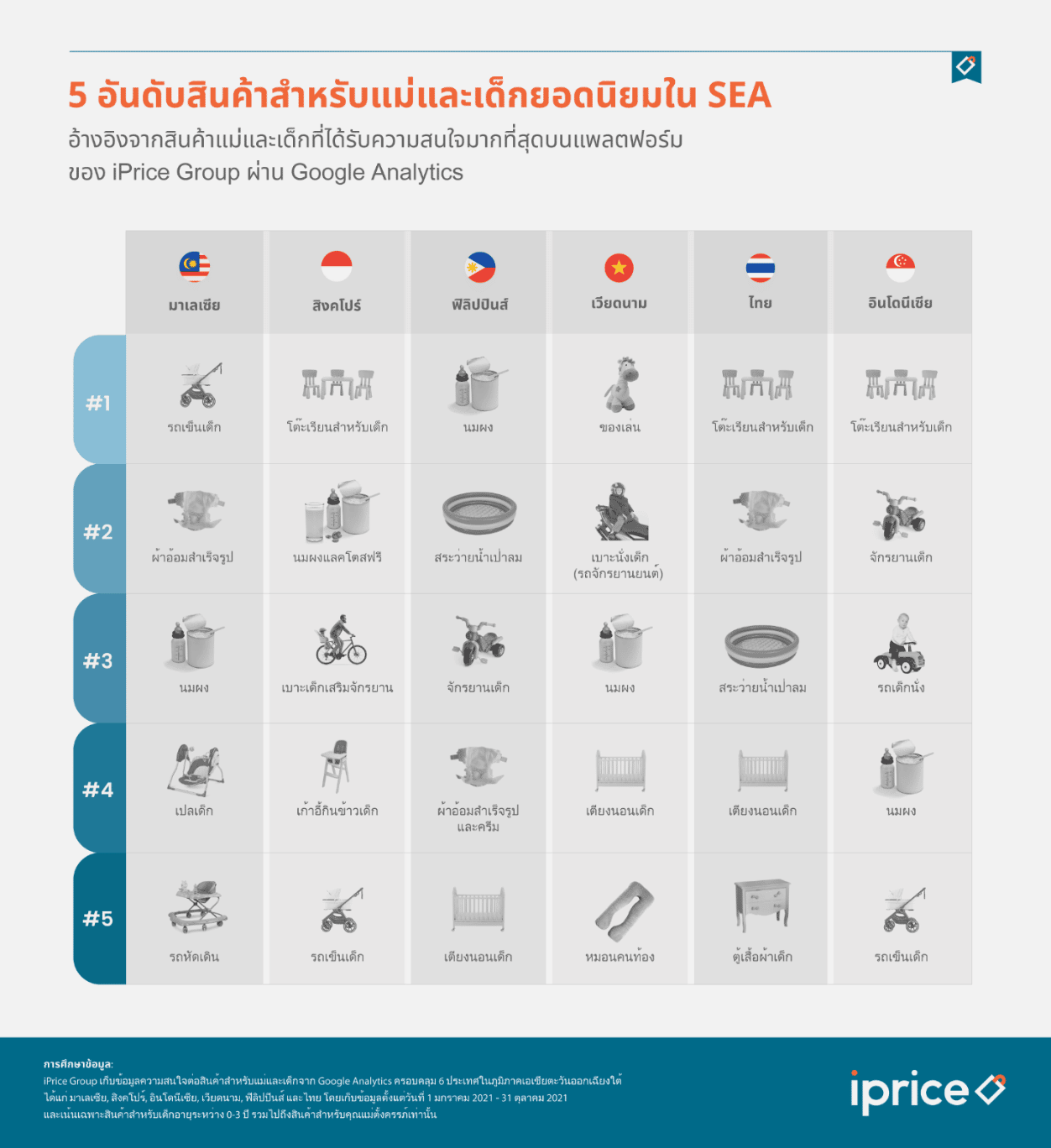 หากมีลูก ต้องมีเงินแค่ไหนถึงไหว ในยุคค่าแรงขั้นต่ำคนไทย